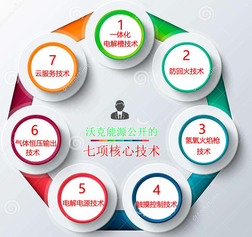 沃克氫氧機(jī)水焊機(jī)技術(shù)講解6：氣體穩(wěn)壓自適應(yīng)系統(tǒng)！